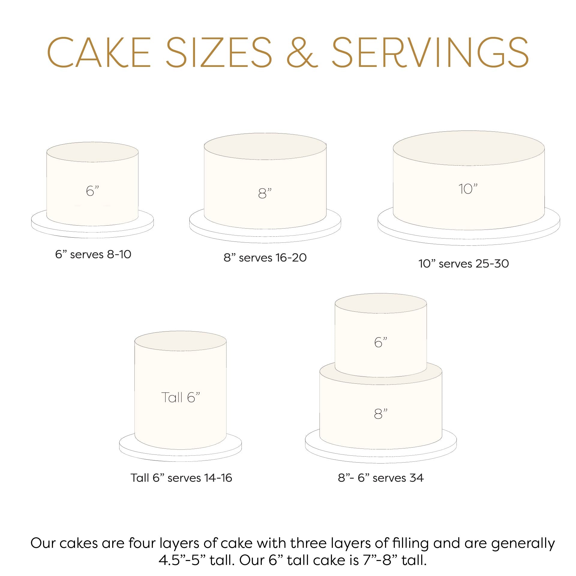 Fresh Floral Buttercream Cake