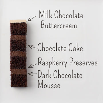 Dark Chocolate Raspberry Cake